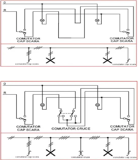 schema cap scara si cap cruce